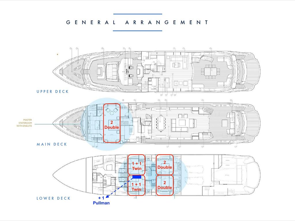 Plan d'agencement général montrant les ponts supérieur, principal et inférieur avec la répartition des cabines
