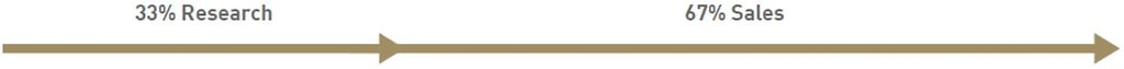 Yacht Marketing - Graph